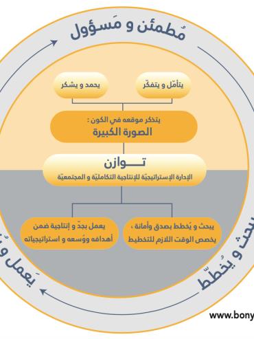 دائرة التوازن